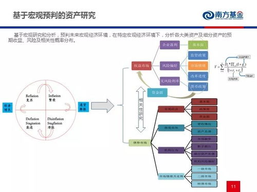 FOF投資實踐與未來展望 聚焦電子產品技術開發(fā)與銷售領域